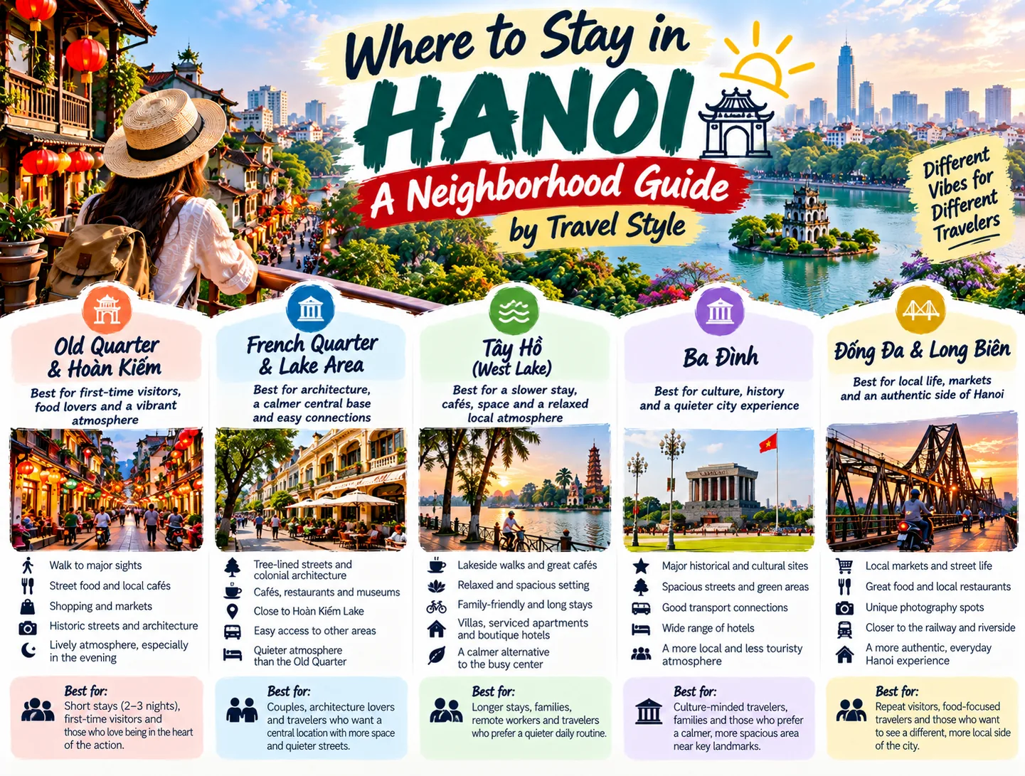 Where to Stay in Hanoi: A Neighborhood Guide by Travel Style