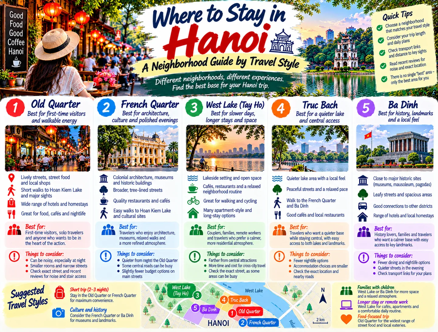 Where to Stay in Hanoi: A Neighborhood Guide by Travel Style