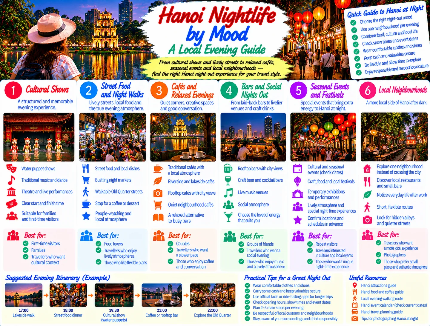 Hanoi Nightlife by Mood: A Local Evening Guide